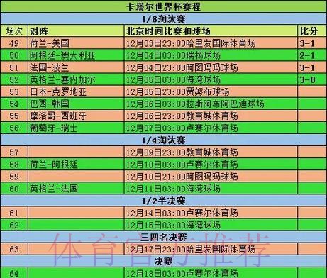 2026世界杯小组赛赛程高清版全程直播实时查看