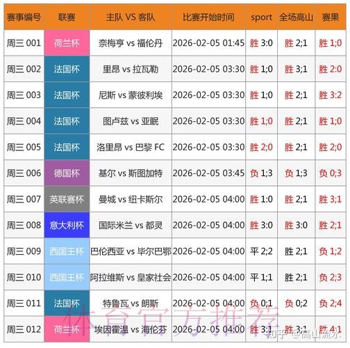 世界杯球赛直播数据分析 世界杯球赛直播数据分析