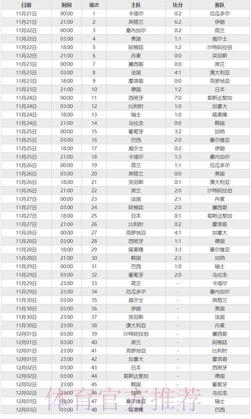 世界杯球赛直播数据分析 世界杯球赛直播数据分析