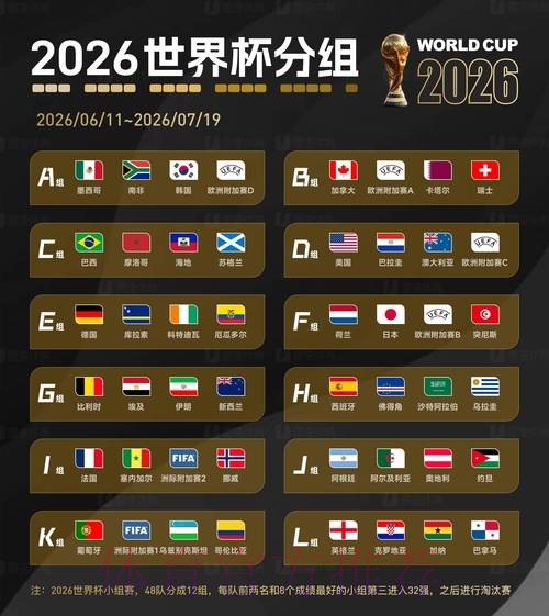 2026世界杯赛事全面数据统计分析 2026世界杯赛事全面数据统计分析